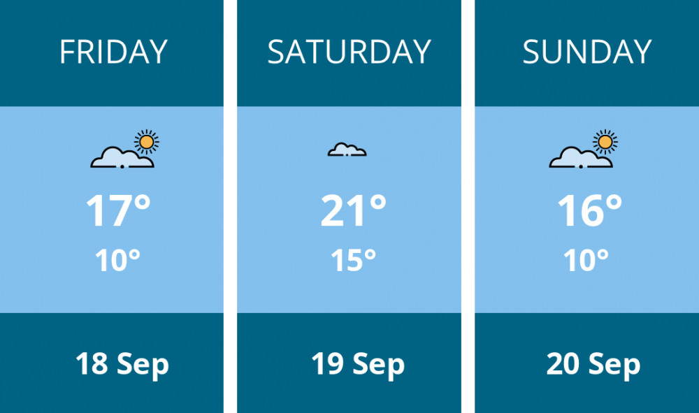 Here is this weekend Oakham weather forecast provided by Mr Data
