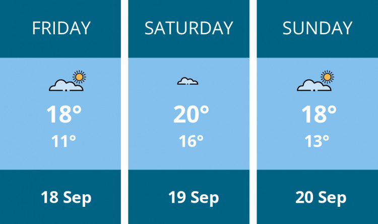 Here is this weekend Glastonbury weather forecast provided by Mr Data