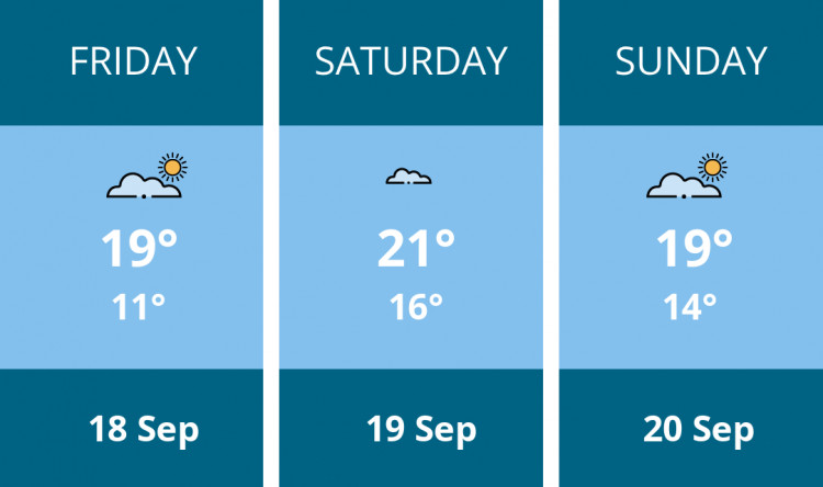 Here is this weekend Richmond weather forecast provided by Mr Data