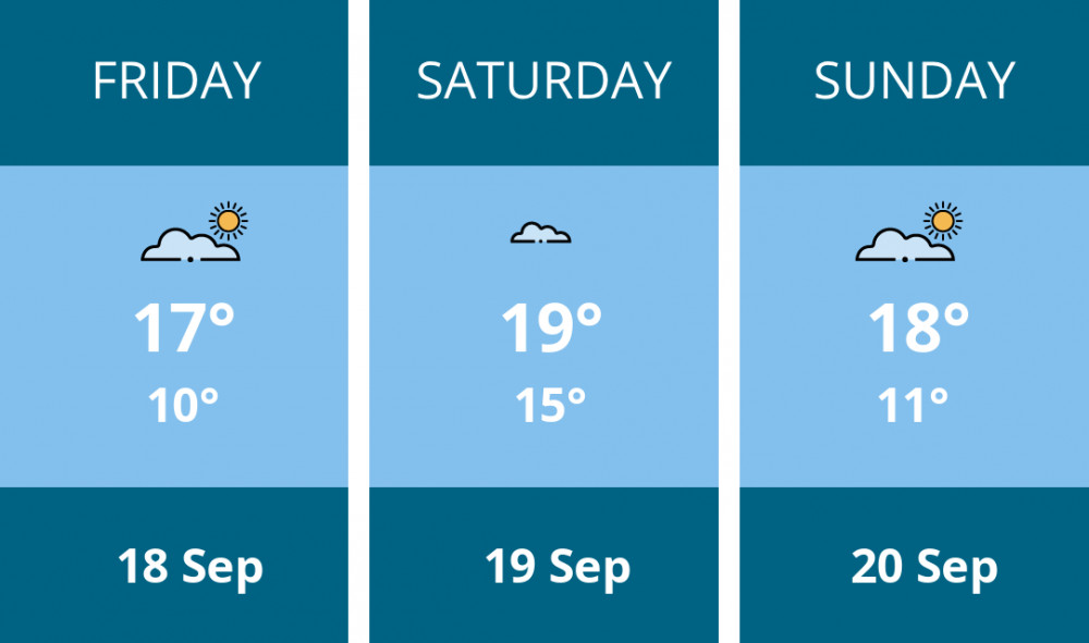 Here is this weekend Frome weather forecast provided by Mr Data
