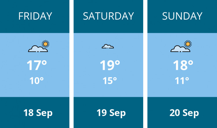 Here is this weekend Frome weather forecast provided by Mr Data