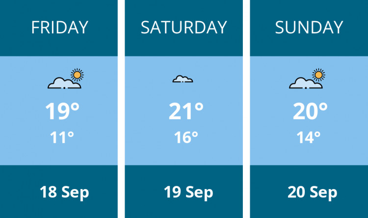 Here is this weekend Teddington weather forecast provided by Mr Data