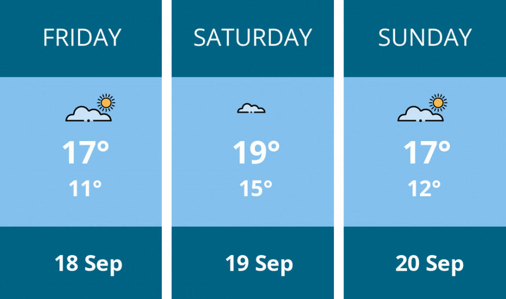 Here is this weekend Wells weather forecast provided by Mr Data