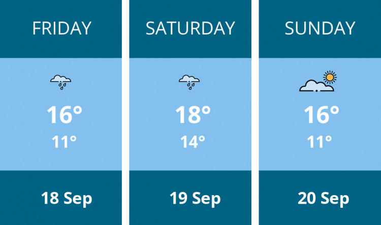 Here is this weekend Stockport weather forecast provided by Mr Data