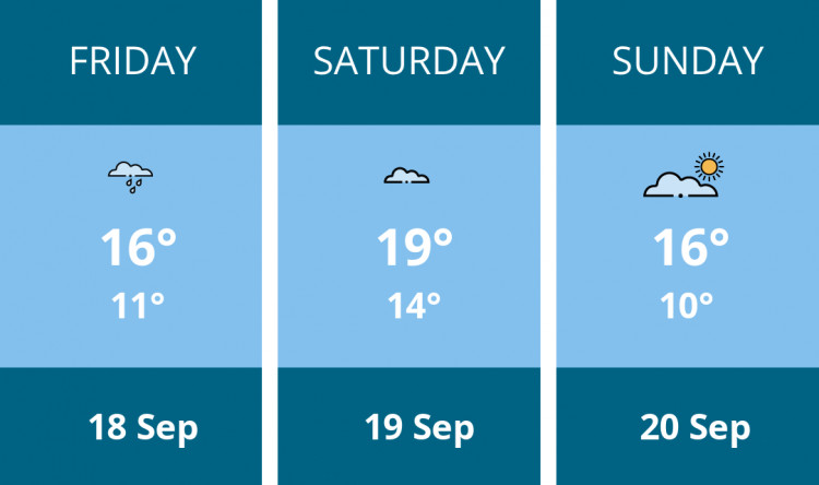 Here is this weekend Nantwich weather forecast provided by Mr Data