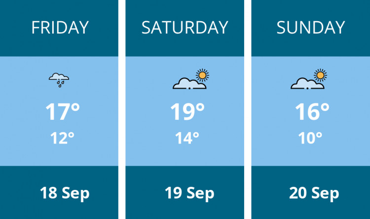 Here is this weekend Chester weather forecast provided by Mr Data