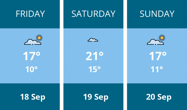 Here is this weekend Leamington weather forecast provided by Mr Data