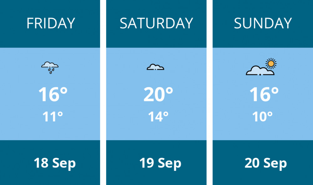 Here is this weekend Stafford weather forecast provided by Mr Data