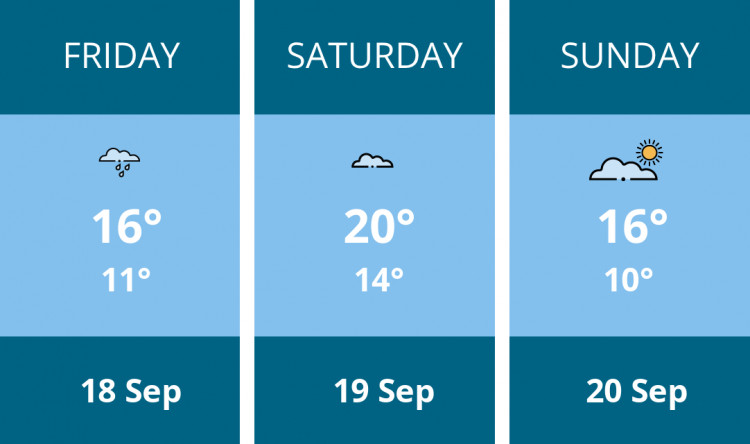 Here is this weekend Stafford weather forecast provided by Mr Data