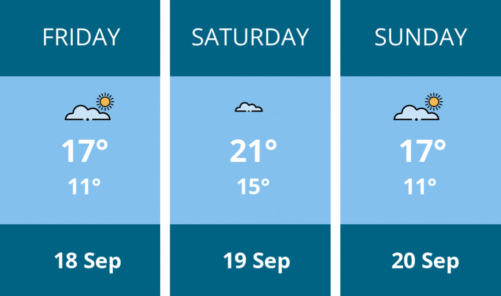 Here is this weekend Solihull weather forecast provided by Mr Data