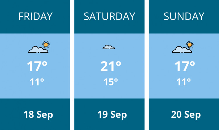 Here is this weekend Solihull weather forecast provided by Mr Data