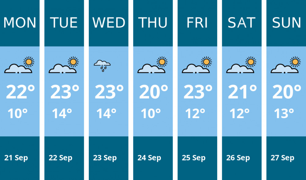 Here is this week's Thurrock weather forecast provided by Mr Data