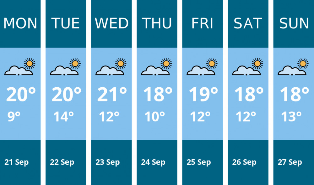 Here is this week's Dorchester weather forecast provided by Mr Data