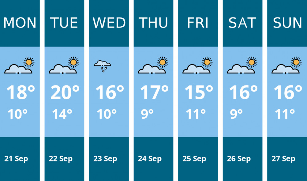 Here is this week's Biddulph weather forecast provided by Mr Data
