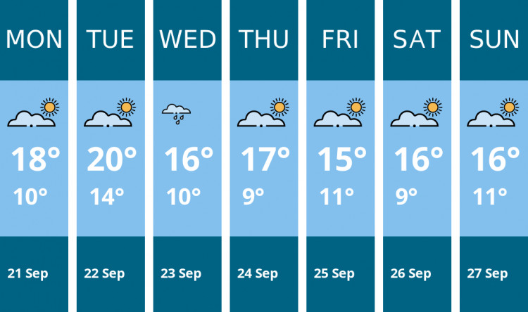 Here is this week's Biddulph weather forecast provided by Mr Data
