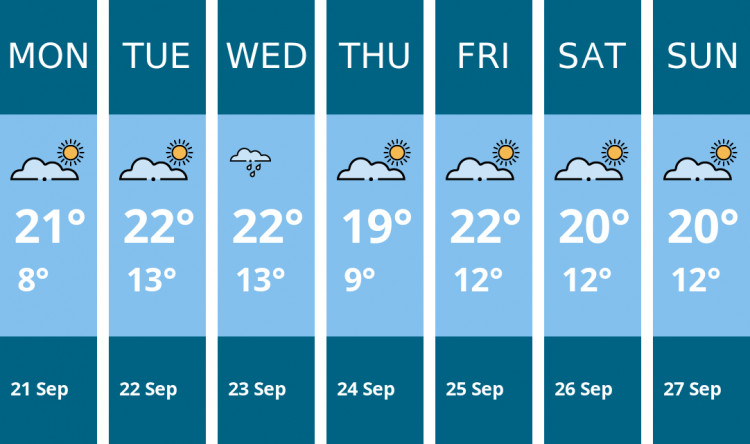 Here is this week's Maldon weather forecast provided by Mr Data