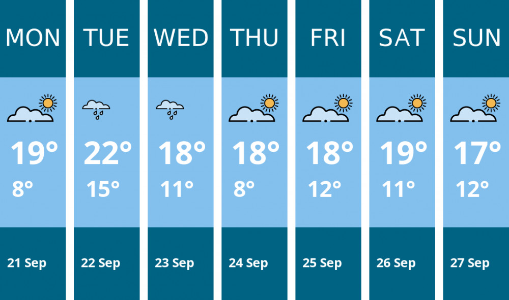 Here is this week's Kingston weather forecast provided by Mr Data