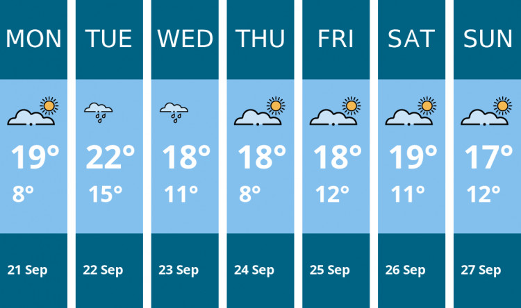 Here is this week's Kingston weather forecast provided by Mr Data