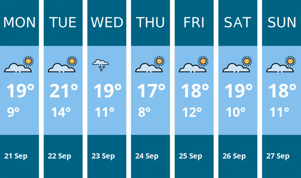 Here is this week's Oakham weather forecast provided by Mr Data