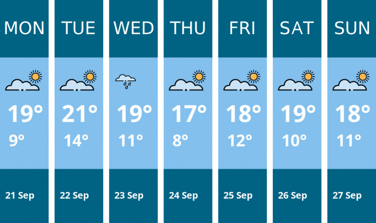 Here is this week's Oakham weather forecast provided by Mr Data