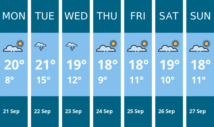 Here is this week's Kenilworth weather forecast provided by Mr Data
