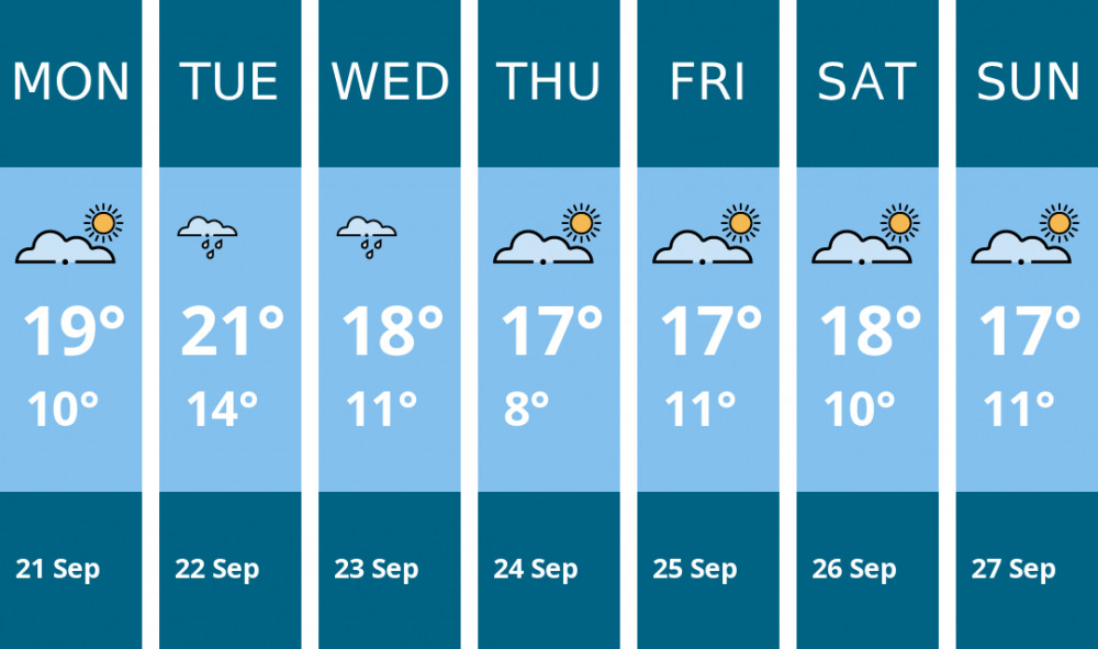 Here is this week's Coalville weather forecast provided by Mr Data