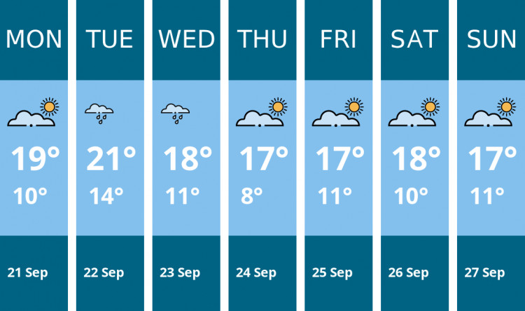 Here is this week's Coalville weather forecast provided by Mr Data