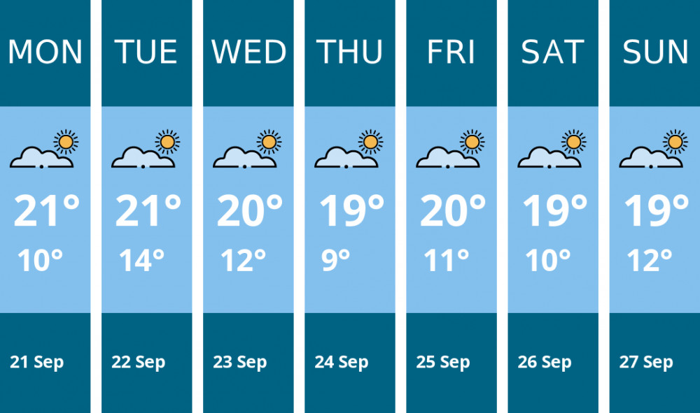 Here is this week's Glastonbury weather forecast provided by Mr Data