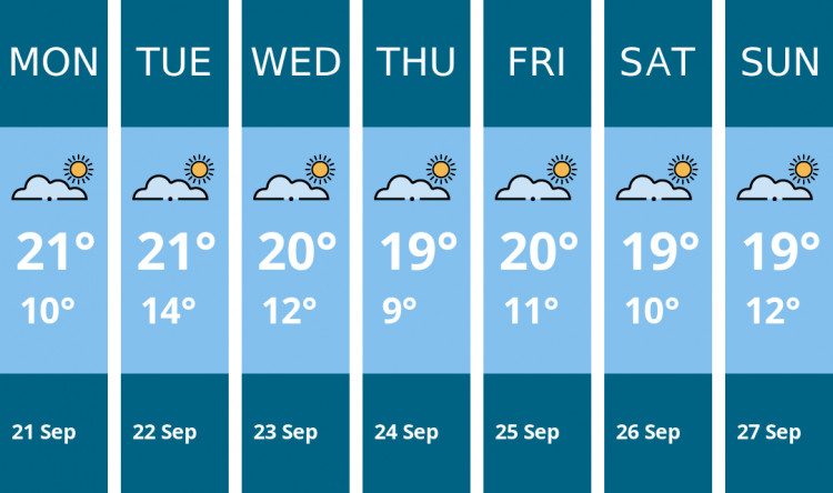 Here is this week's Glastonbury weather forecast provided by Mr Data