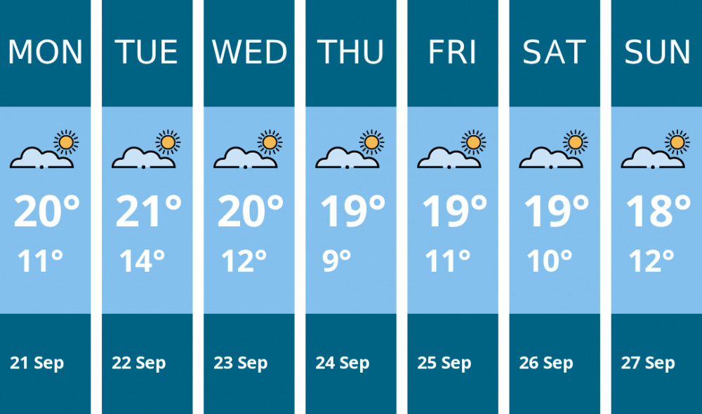 Here is this week's Wells weather forecast provided by Mr Data