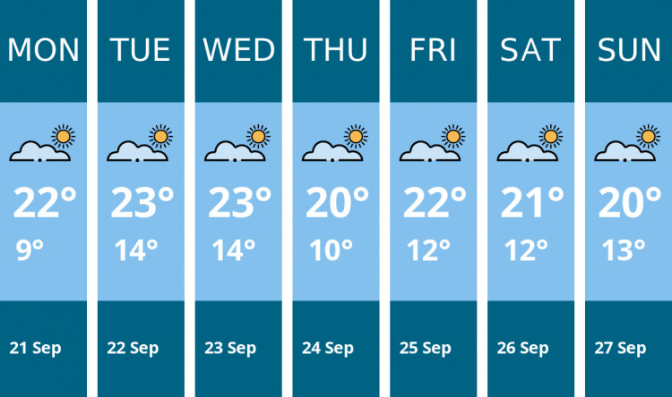 Here is this week's Richmond weather forecast provided by Mr Data