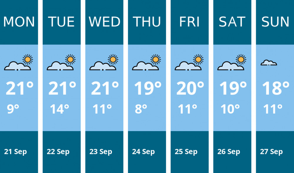 Here is this week's Frome weather forecast provided by Mr Data
