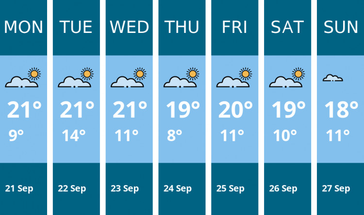 Here is this week's Frome weather forecast provided by Mr Data
