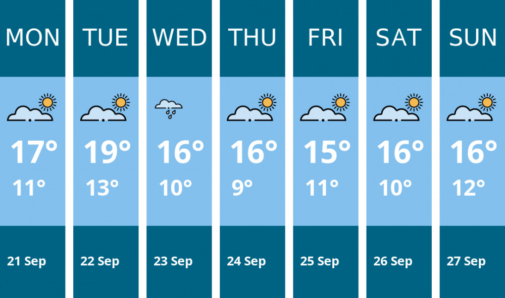 Here is this week's Macclesfield weather forecast provided by Mr Data