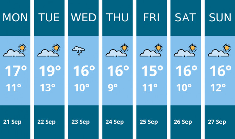 Here is this week's Macclesfield weather forecast provided by Mr Data