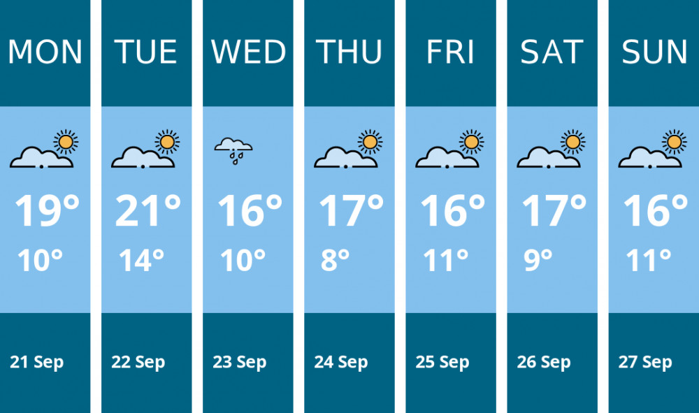 Here is this week's Sandbach weather forecast provided by Mr Data