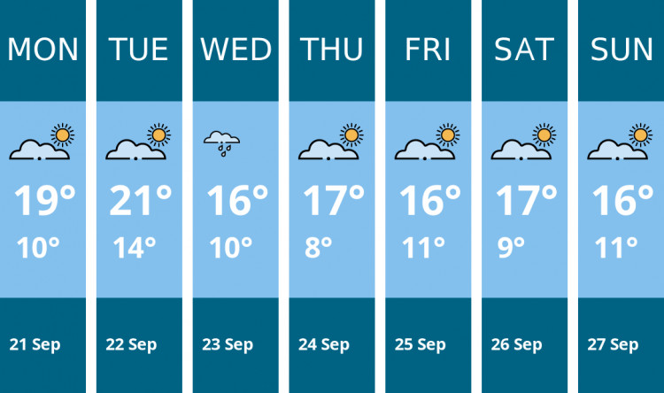 Here is this week's Sandbach weather forecast provided by Mr Data