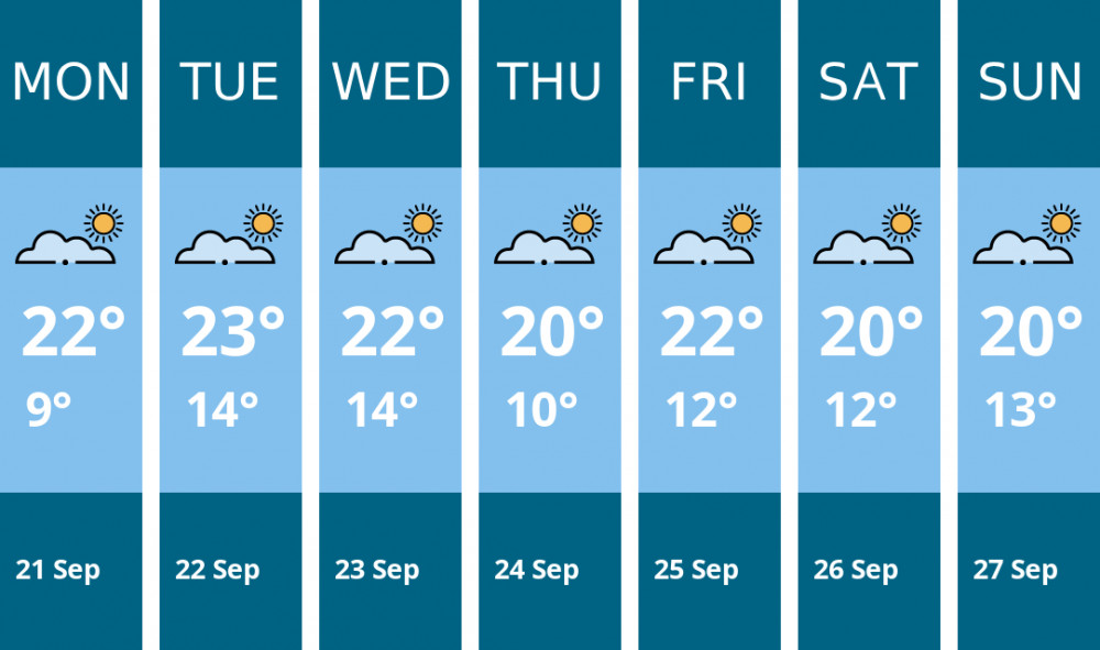 Here is this week's Twickenham weather forecast provided by Mr Data