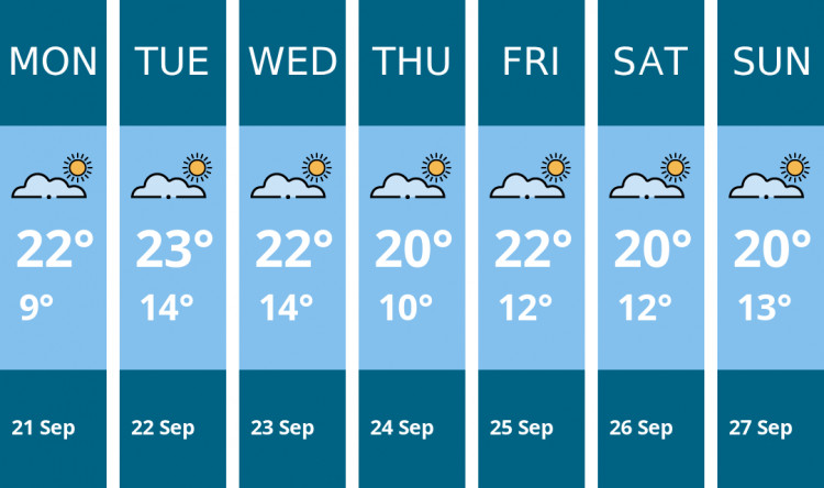Here is this week's Twickenham weather forecast provided by Mr Data