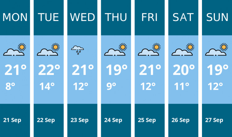 Here is this week's Hitchin weather forecast provided by Mr Data