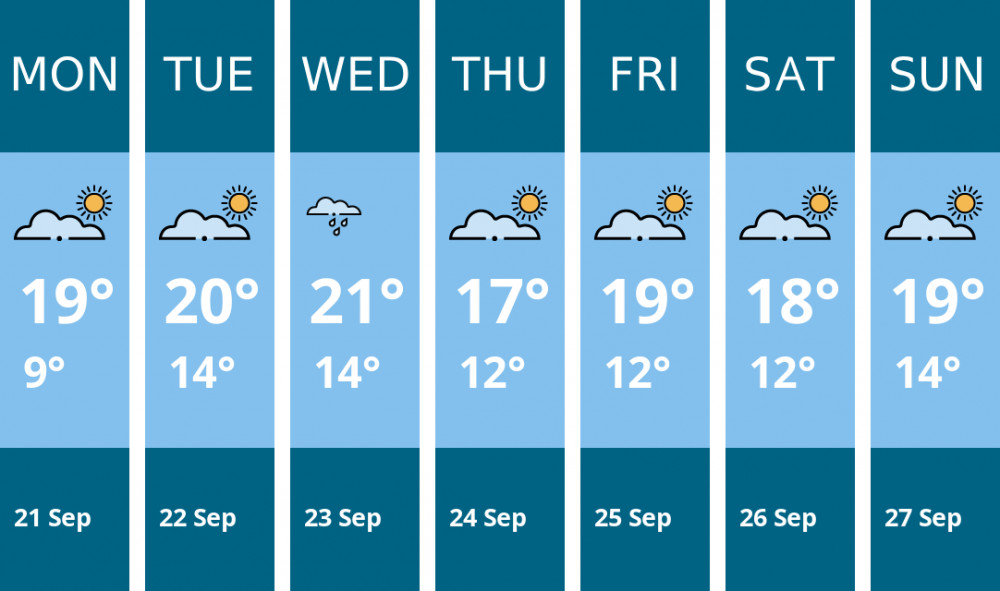 Here is this week's Ashby weather forecast provided by Mr Data