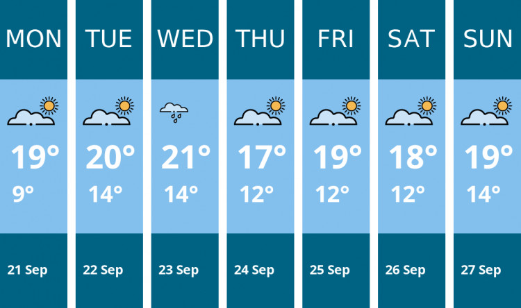 Here is this week's Ashby weather forecast provided by Mr Data