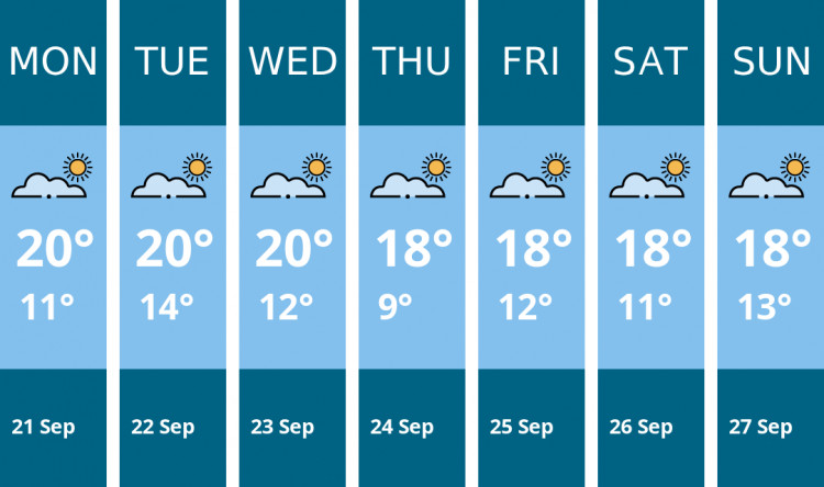 Here is this week's Penarth weather forecast provided by Mr Data