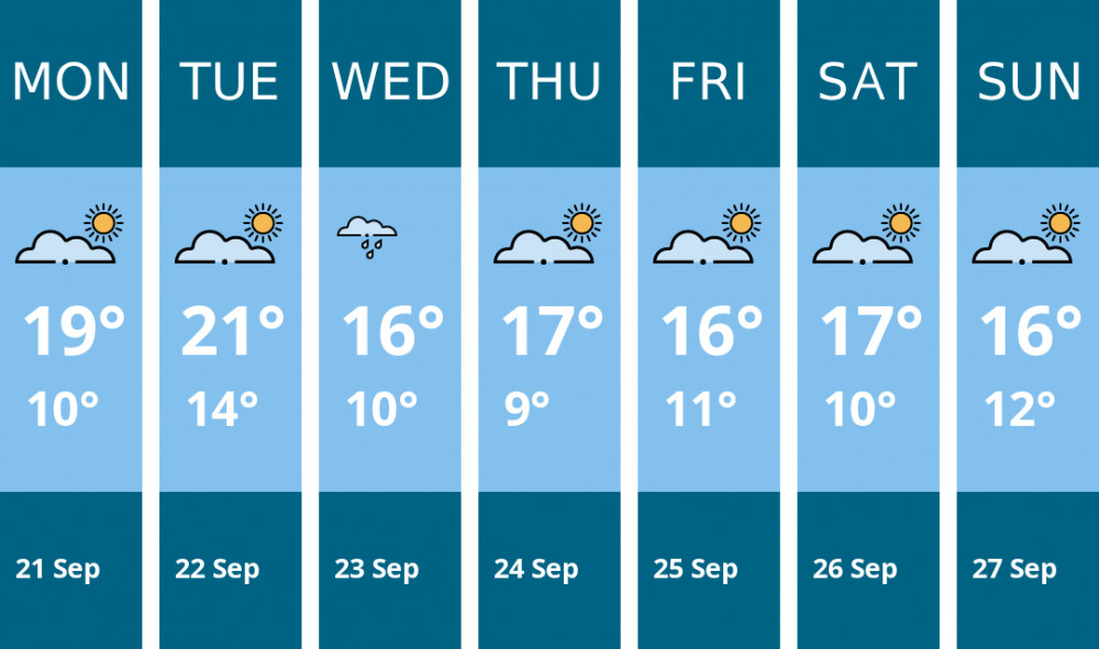 Here is this week's Crewe weather forecast provided by Mr Data
