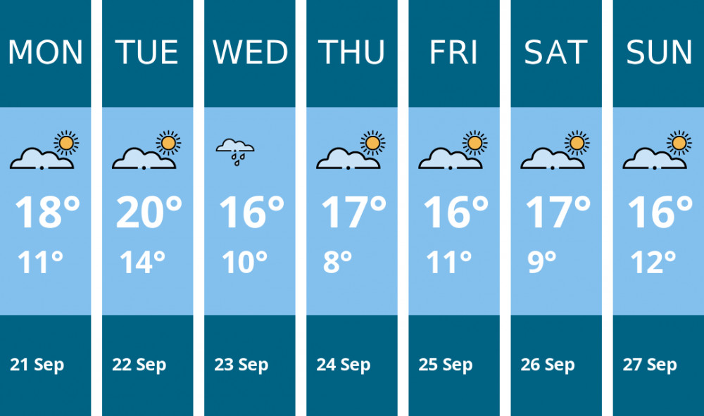 Here is this week's Wilmslow weather forecast provided by Mr Data