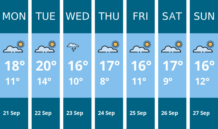 Here is this week's Wilmslow weather forecast provided by Mr Data