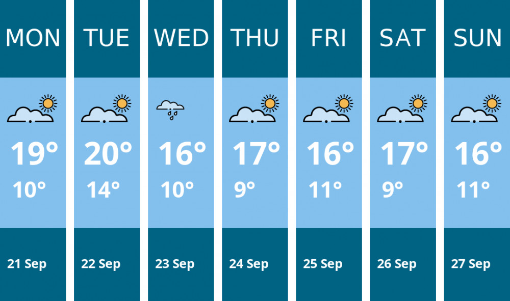Here is this week's Stoke-on-trent weather forecast provided by Mr Data