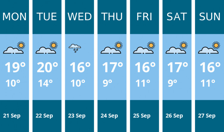 Here is this week's Stoke-on-trent weather forecast provided by Mr Data