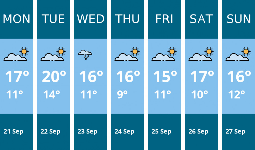 Here is this week's Stockport weather forecast provided by Mr Data