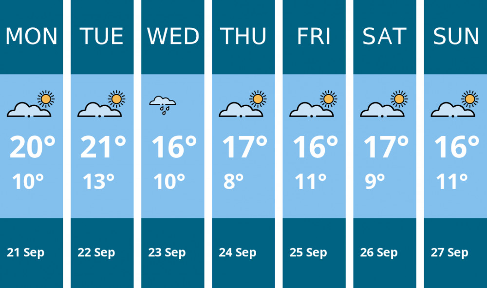 Here is this week's Nantwich weather forecast provided by Mr Data
